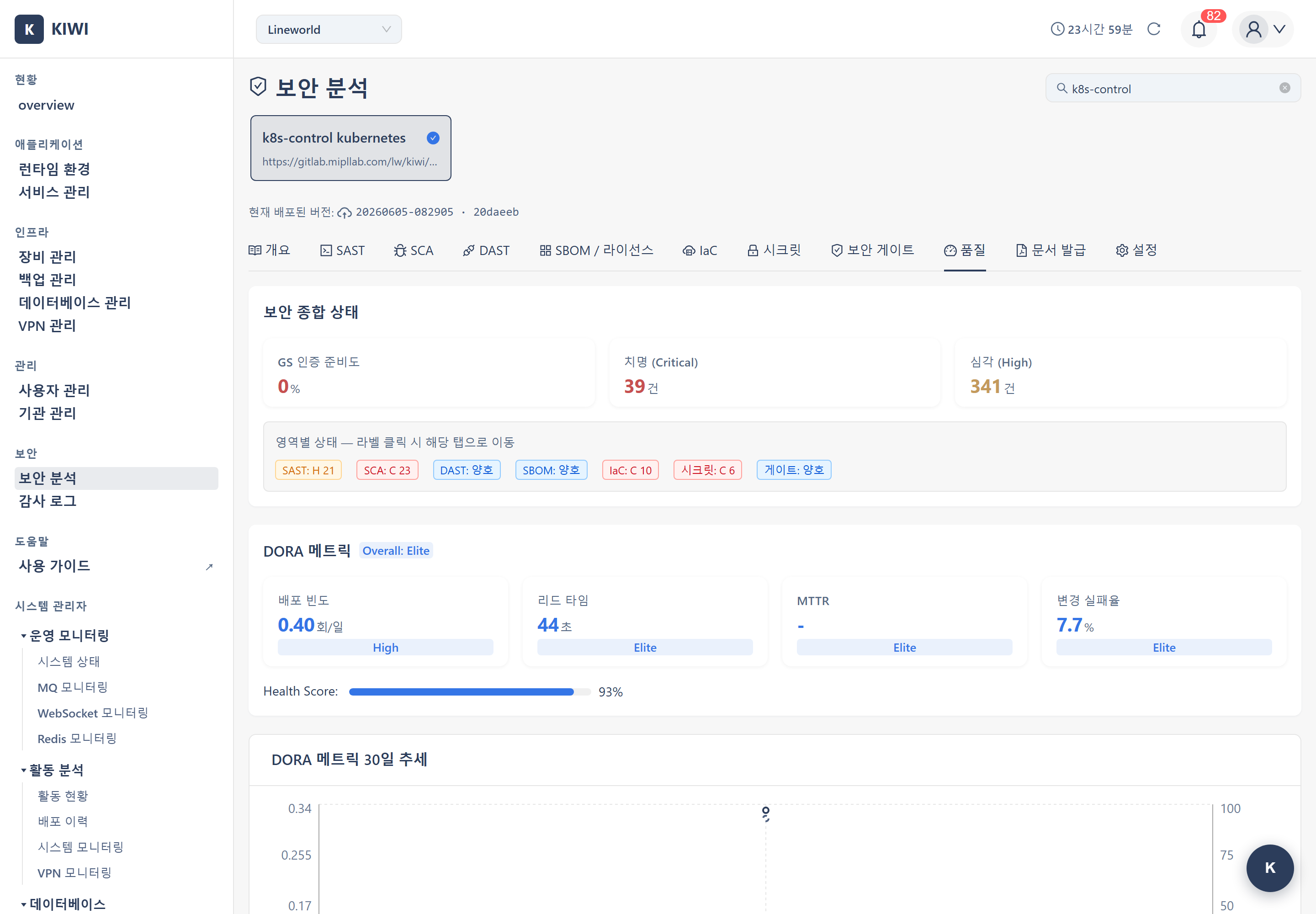 품질 탭 — 보안 종합 상태와 DORA·파이프라인 메트릭