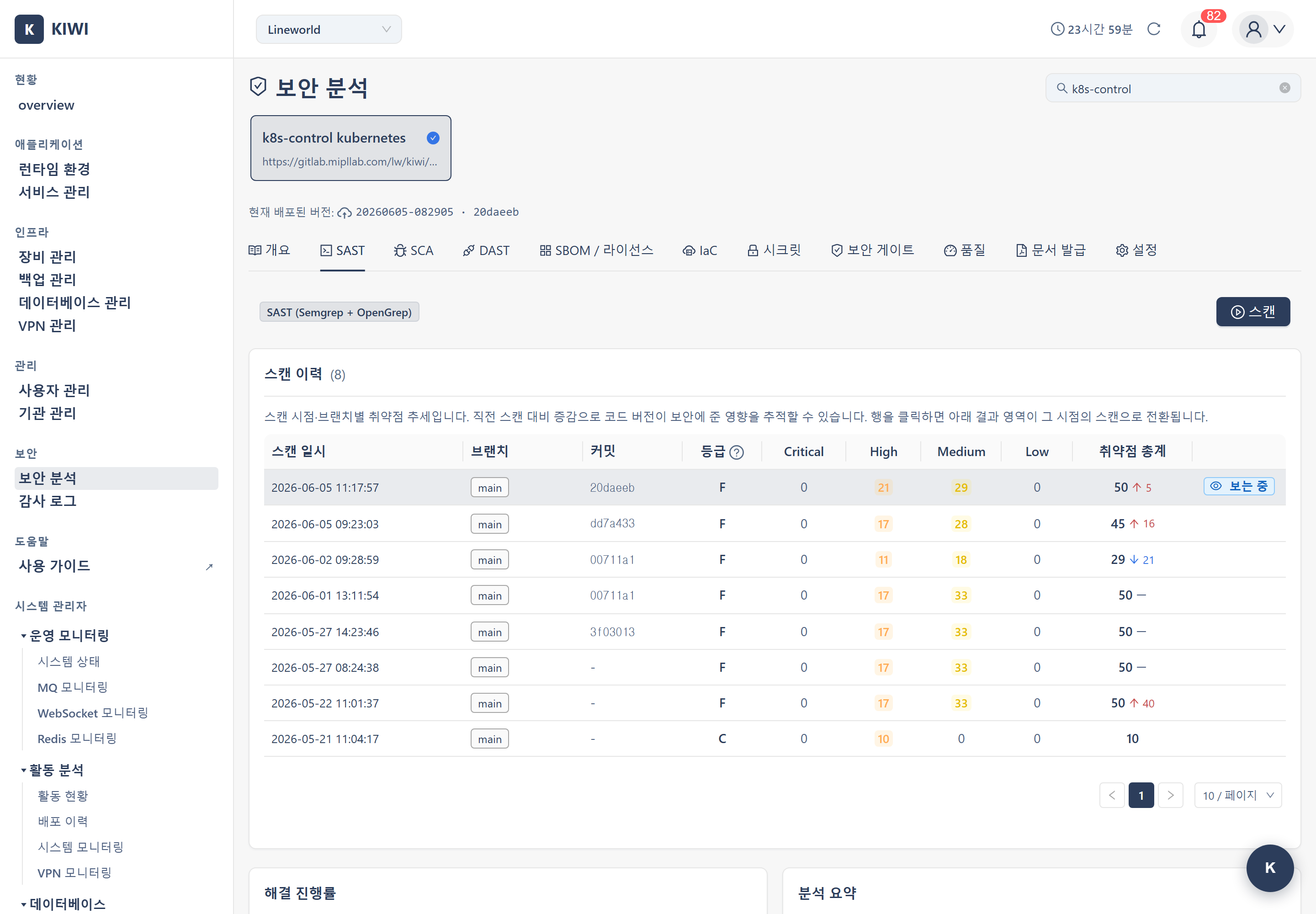 SAST 스캔 결과