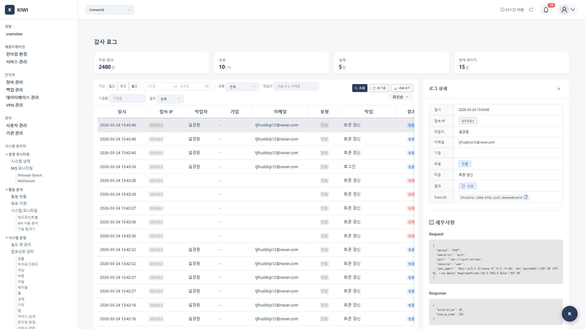Audit Log Detail