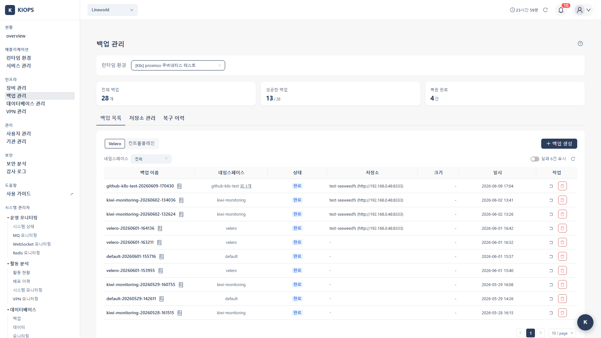 K8s Backup List (Velero)