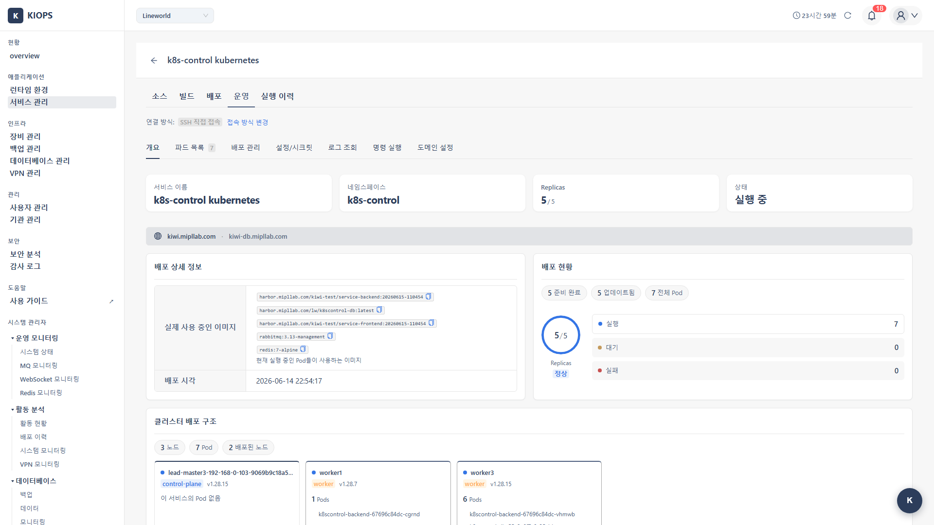 Operations Overview Tab