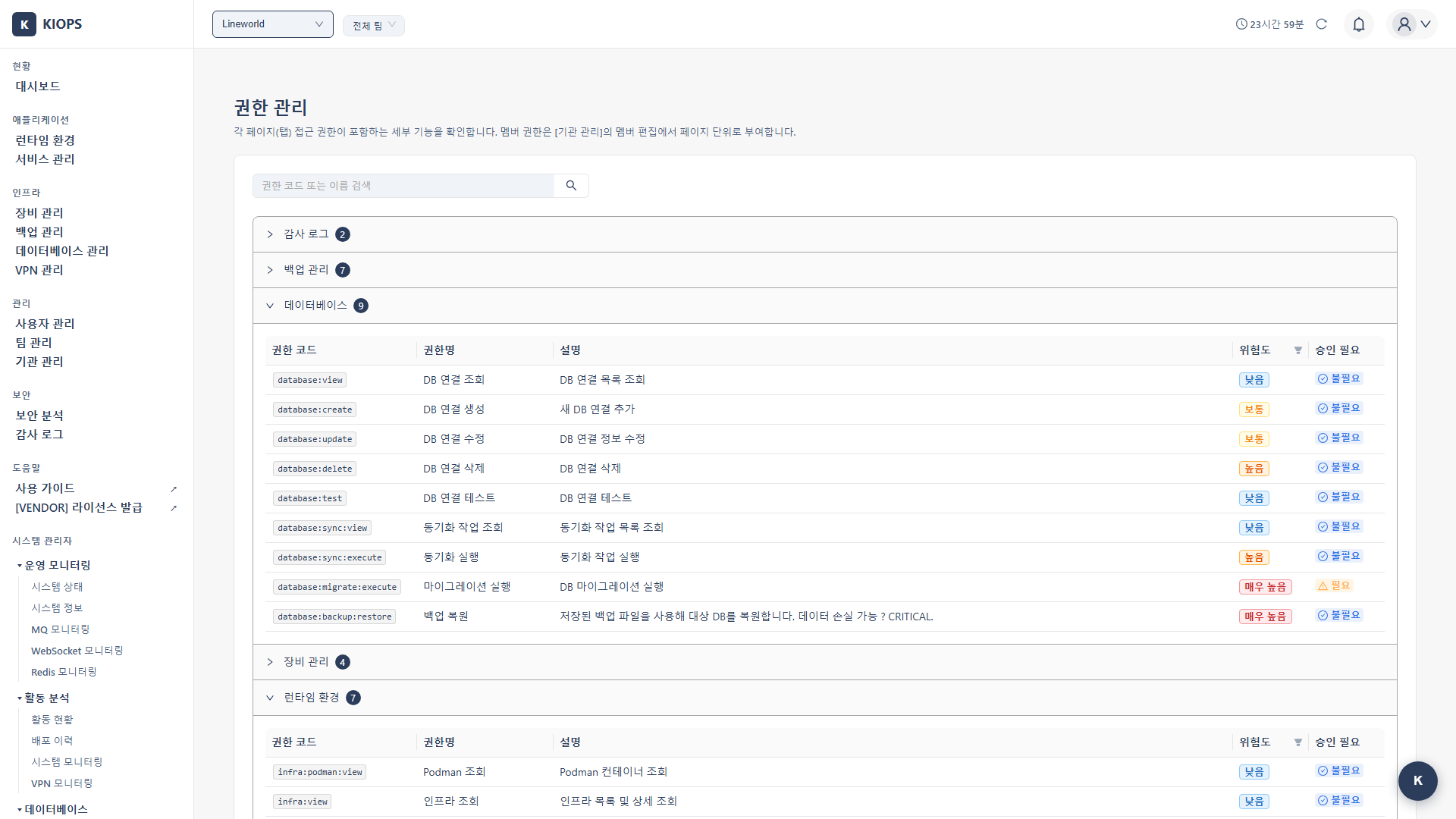 Permission Management page
