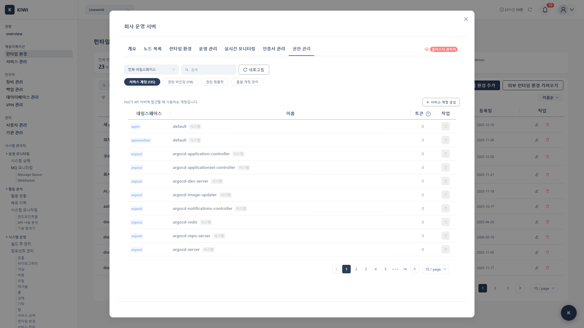 K8s Permission Management Tab