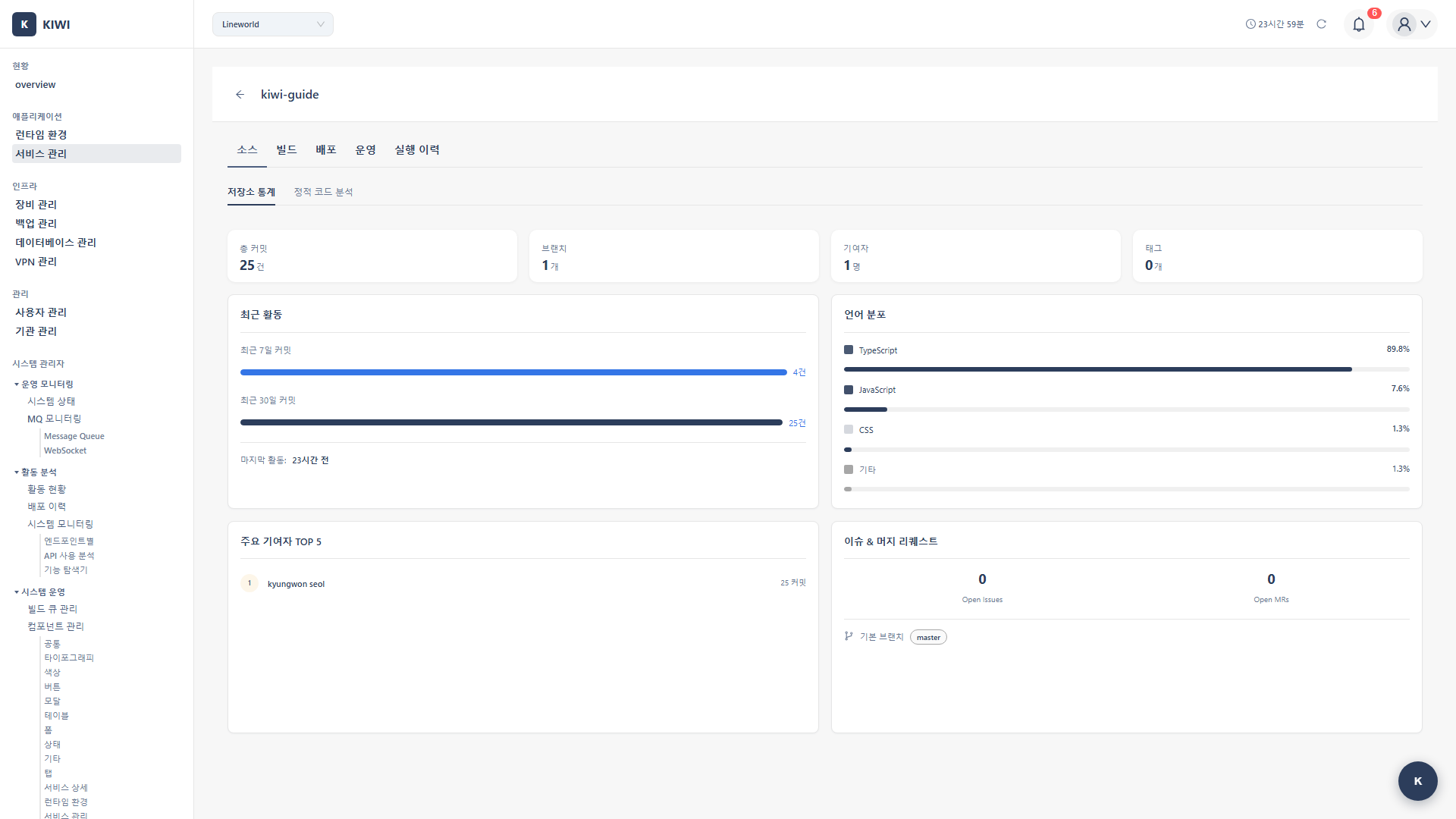 Source Tab