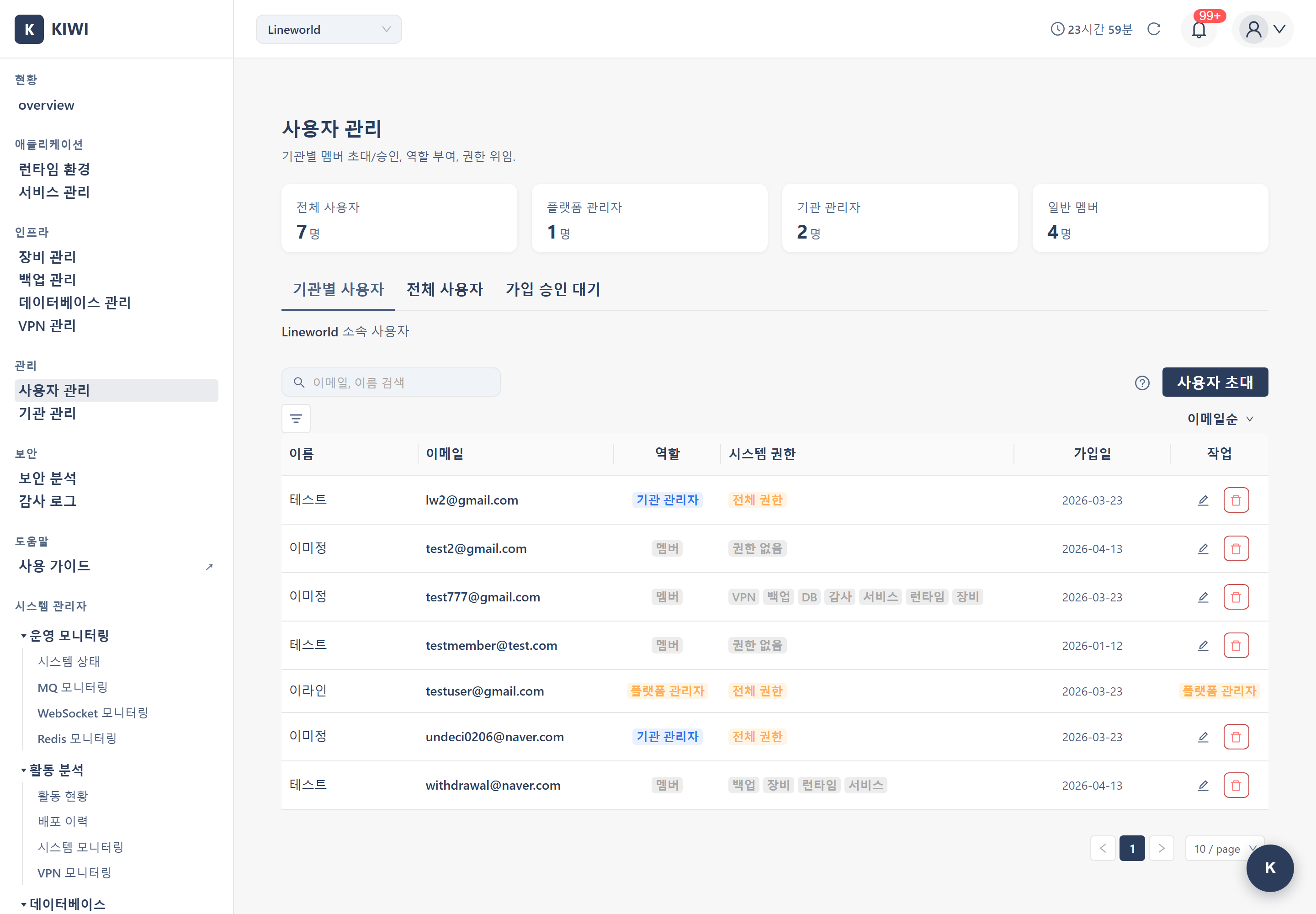 User Management Screen